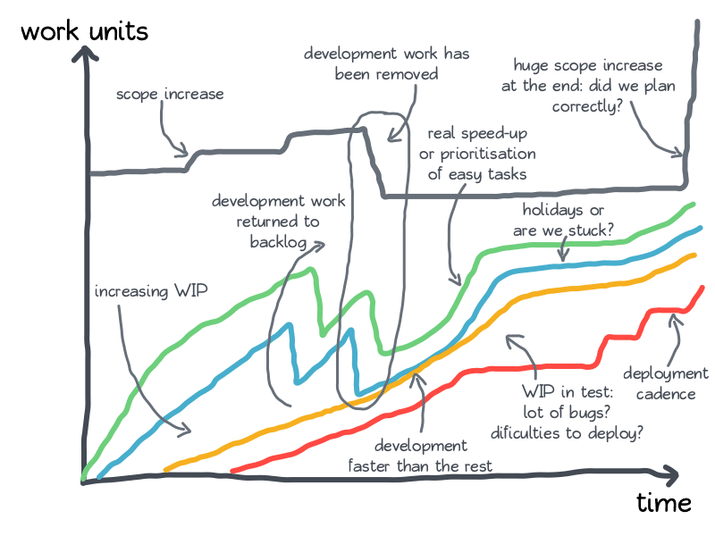 cfd cheet sheet