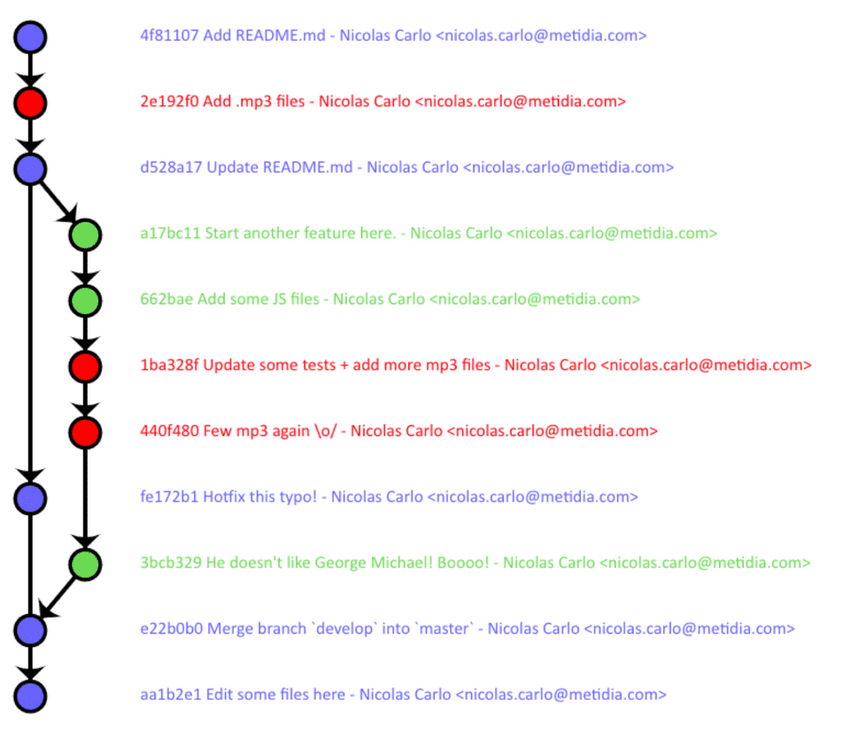 Dirty git repository