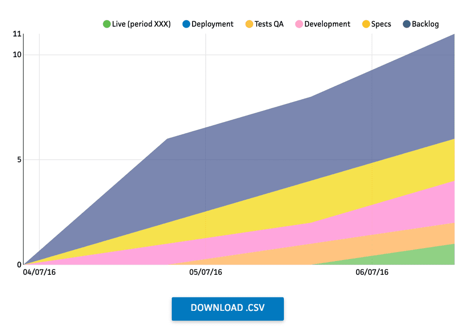 download result