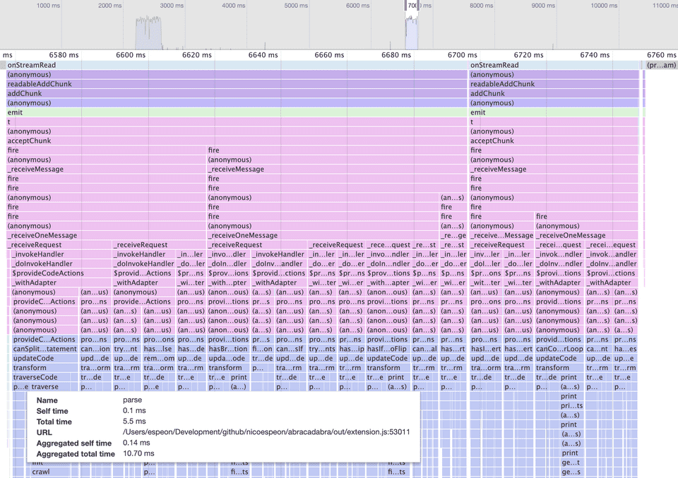 flame chart 2