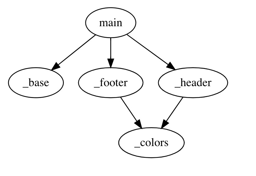 simple graph